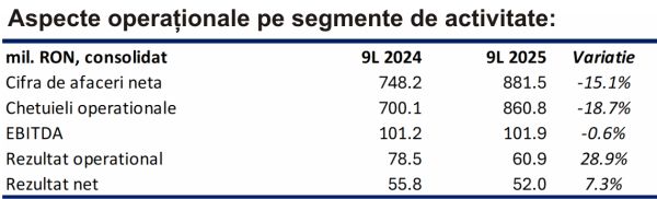 TradeVille: Grup EM - profitabilitate sub presiune